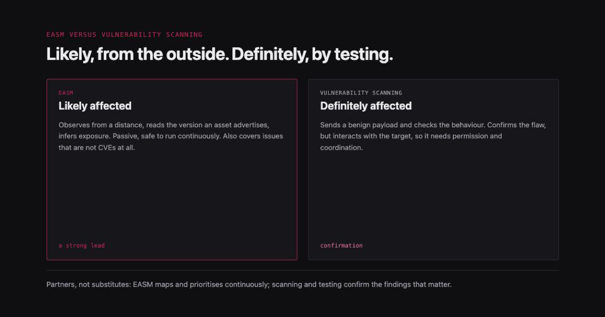 EASM Versus Vulnerability Scanning: Likely Versus Definitely