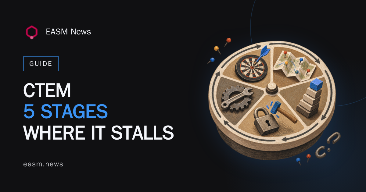 Continuous Threat Exposure Management: 5 Stages